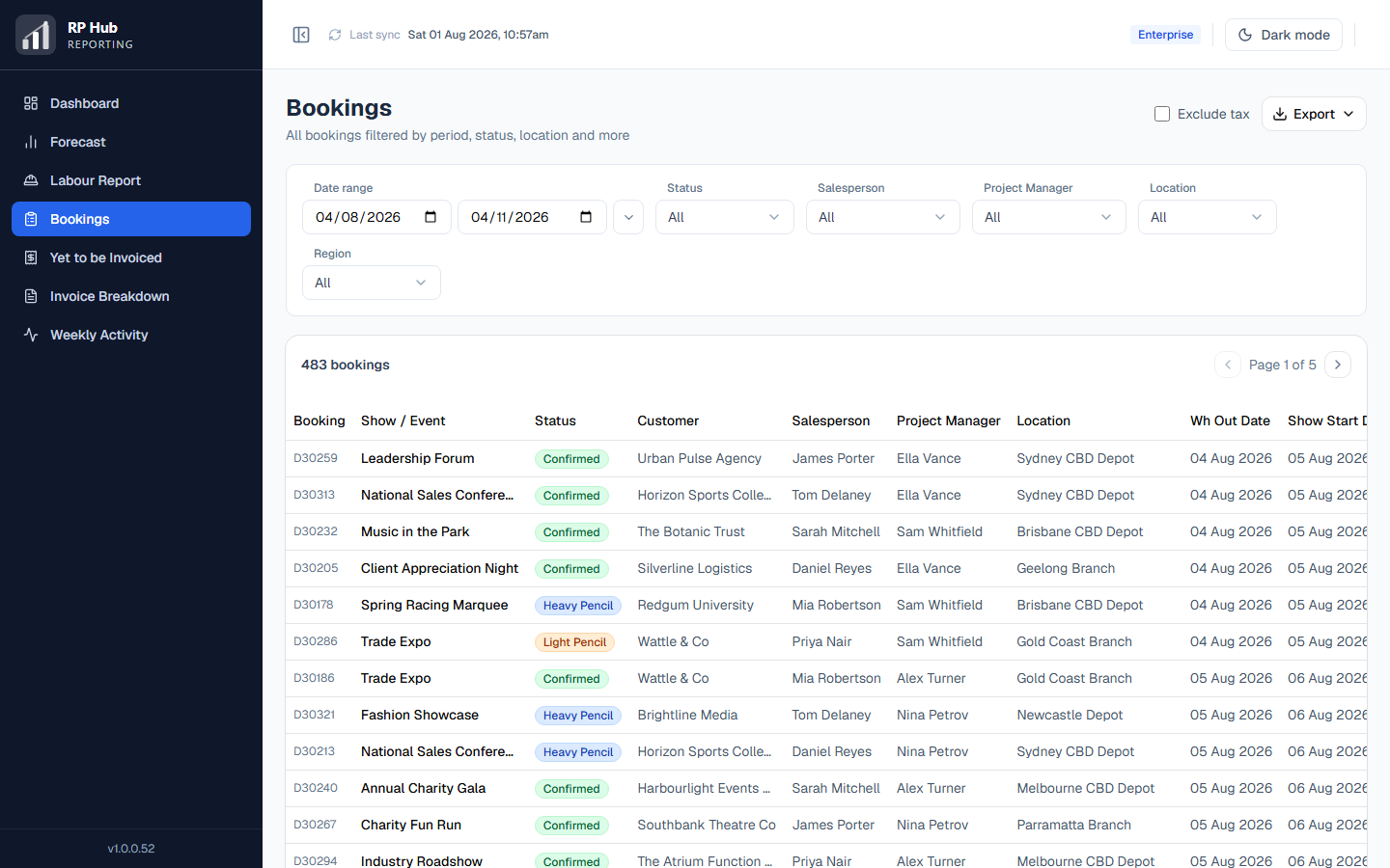 The Bookings list showing every booking with its status, value and dates