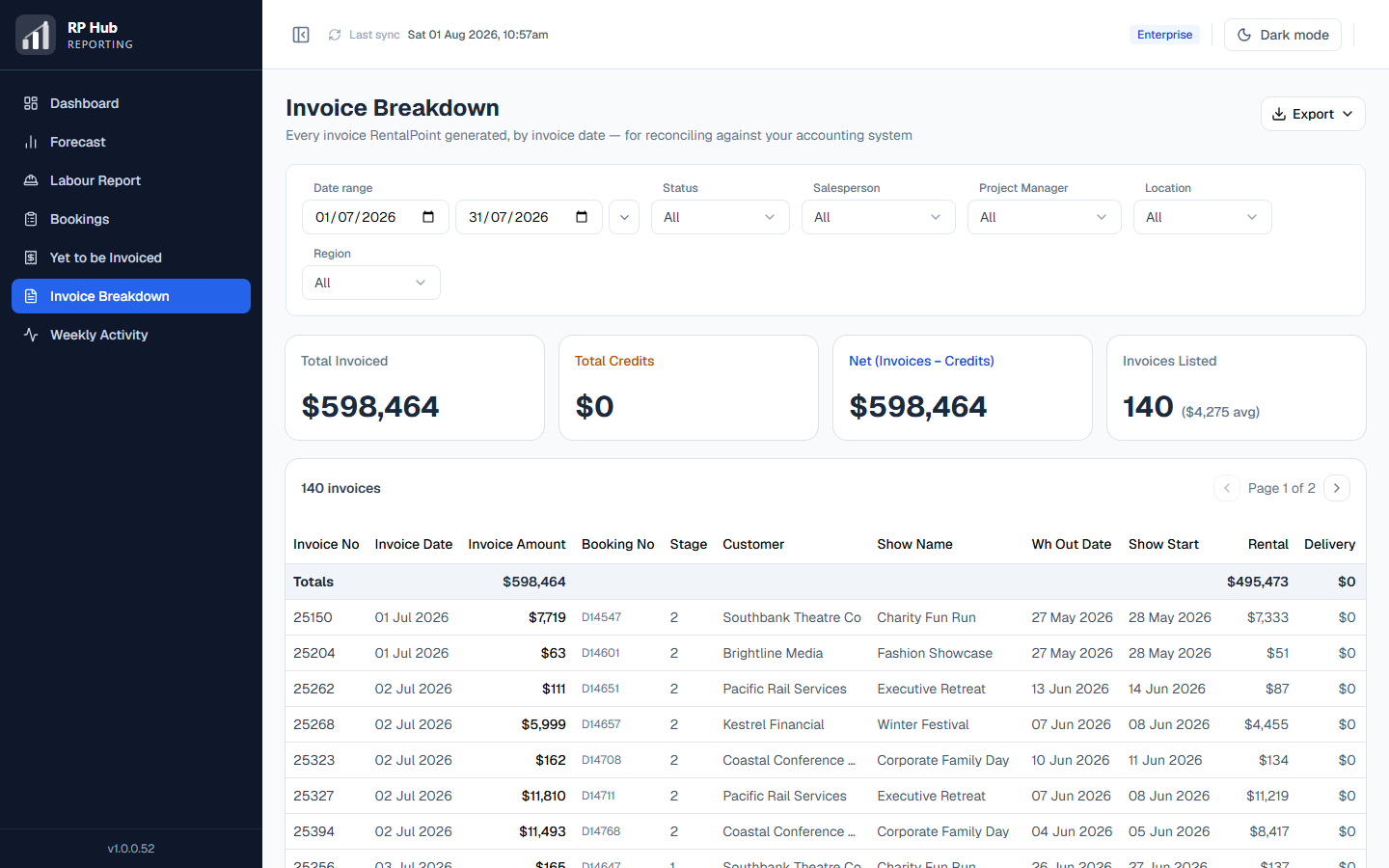 The Invoice Breakdown report showing individual invoices against their bookings